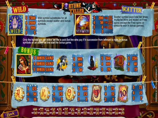 Casino Slot Machines Tricks