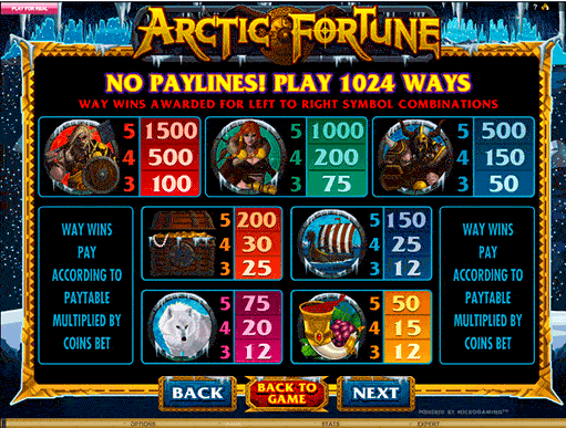 В игровом автомате Arctic Agents вы увидите арктических агентов с разнообразным оружием.Тогда обязательно сыграйте онлайн в бесплатный игровой автомат Arctic .Владикавказ