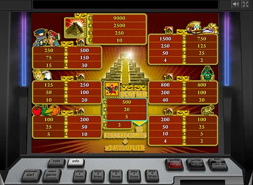 Aztec treasure slot machine