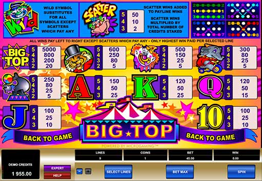 Big top circus slots