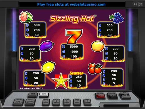 Sizzling Hot Free Slot Machine Games